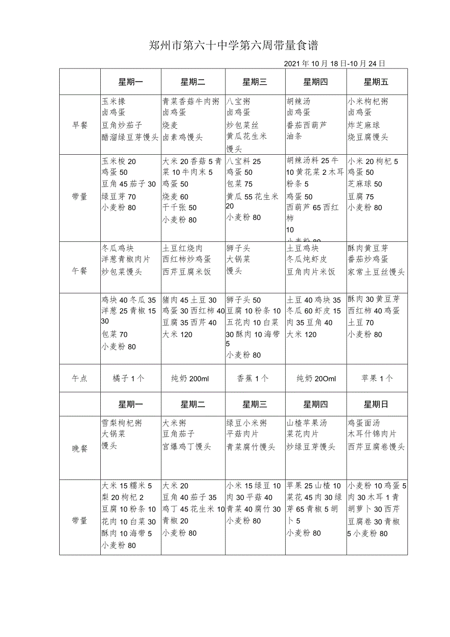 郑州市第六十中学第六周带量食谱2021年10月18日-10月24日.docx_第1页