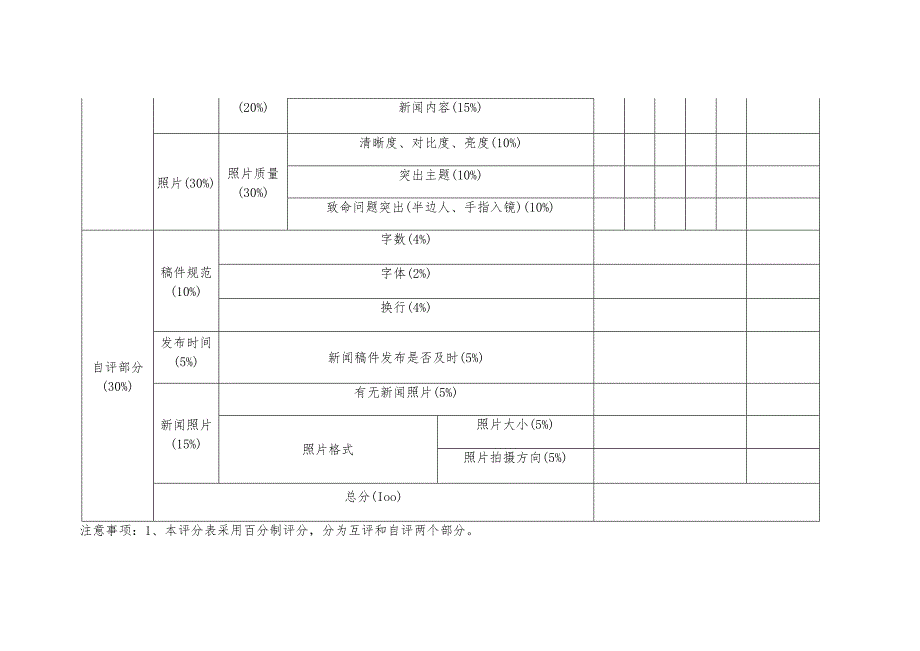 食品科学与工程学院宣传学术科技委员评分细则.docx_第2页