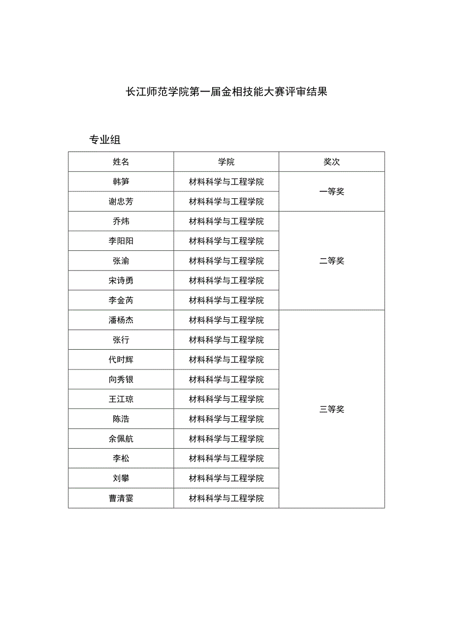 长江师范学院第一届金相技能大赛评审结果一专业组.docx_第1页