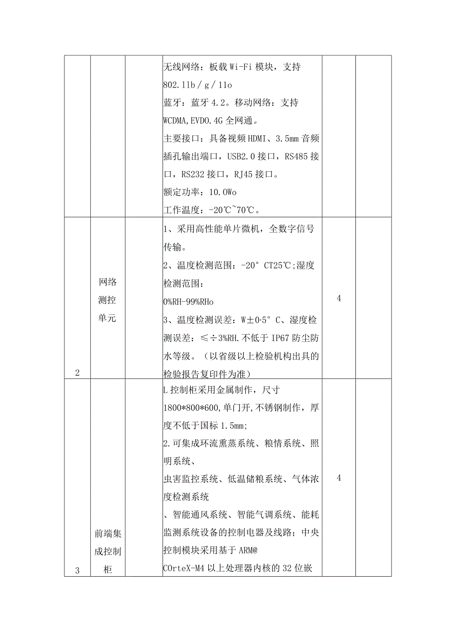 XX市粮食仓库智慧粮库系统建设意见.docx_第2页