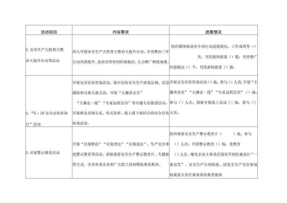 阳城县特种设备“安全生产月”活动联络员表.docx_第3页