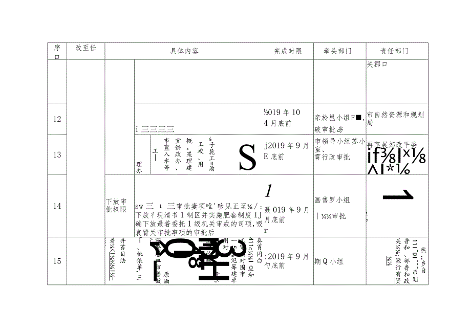 盐城市工程建设项目审批制度改革市级部门任务分解表.docx_第3页