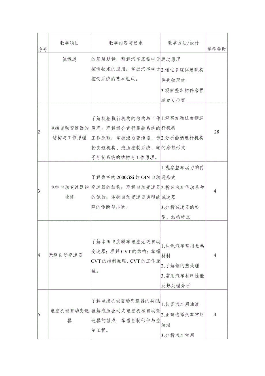 中等职业学校《汽车底盘电控系统构造与维修》课程标准.docx_第2页