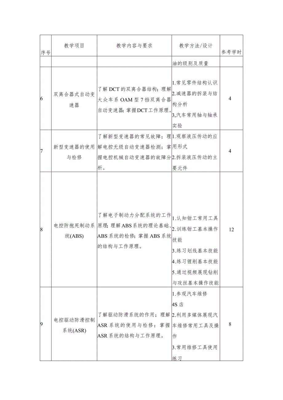 中等职业学校《汽车底盘电控系统构造与维修》课程标准.docx_第3页