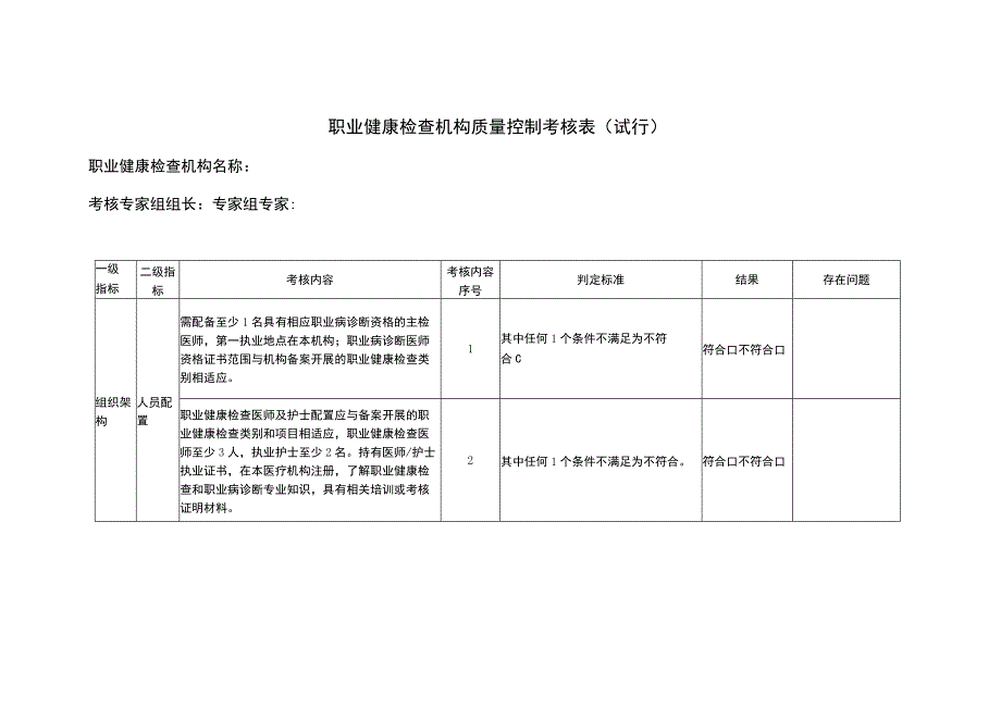 职业健康检查机构质量控制考核表.docx_第1页