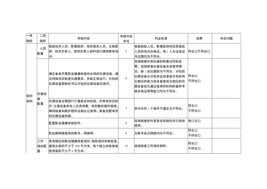 职业健康检查机构质量控制考核表.docx_第3页