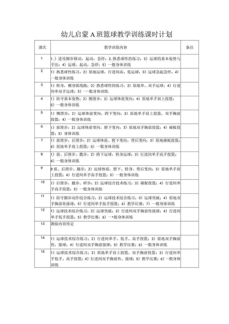 幼儿启蒙A班篮球教学训练课时计划.docx_第1页