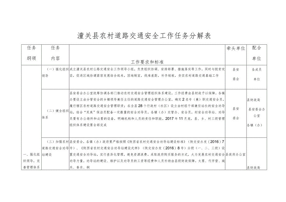 潼关县农村道路交通安全工作任务分解表.docx_第1页