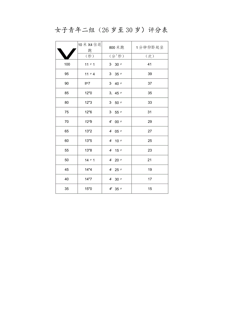 辅警体能测试评分表女子青年一组25岁以下.docx_第2页