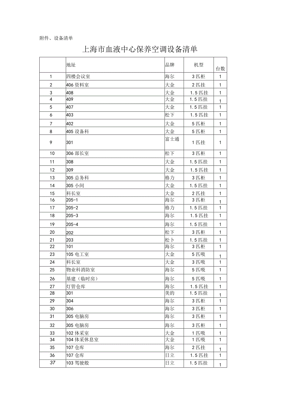 第三章采购内容及要求.docx_第2页