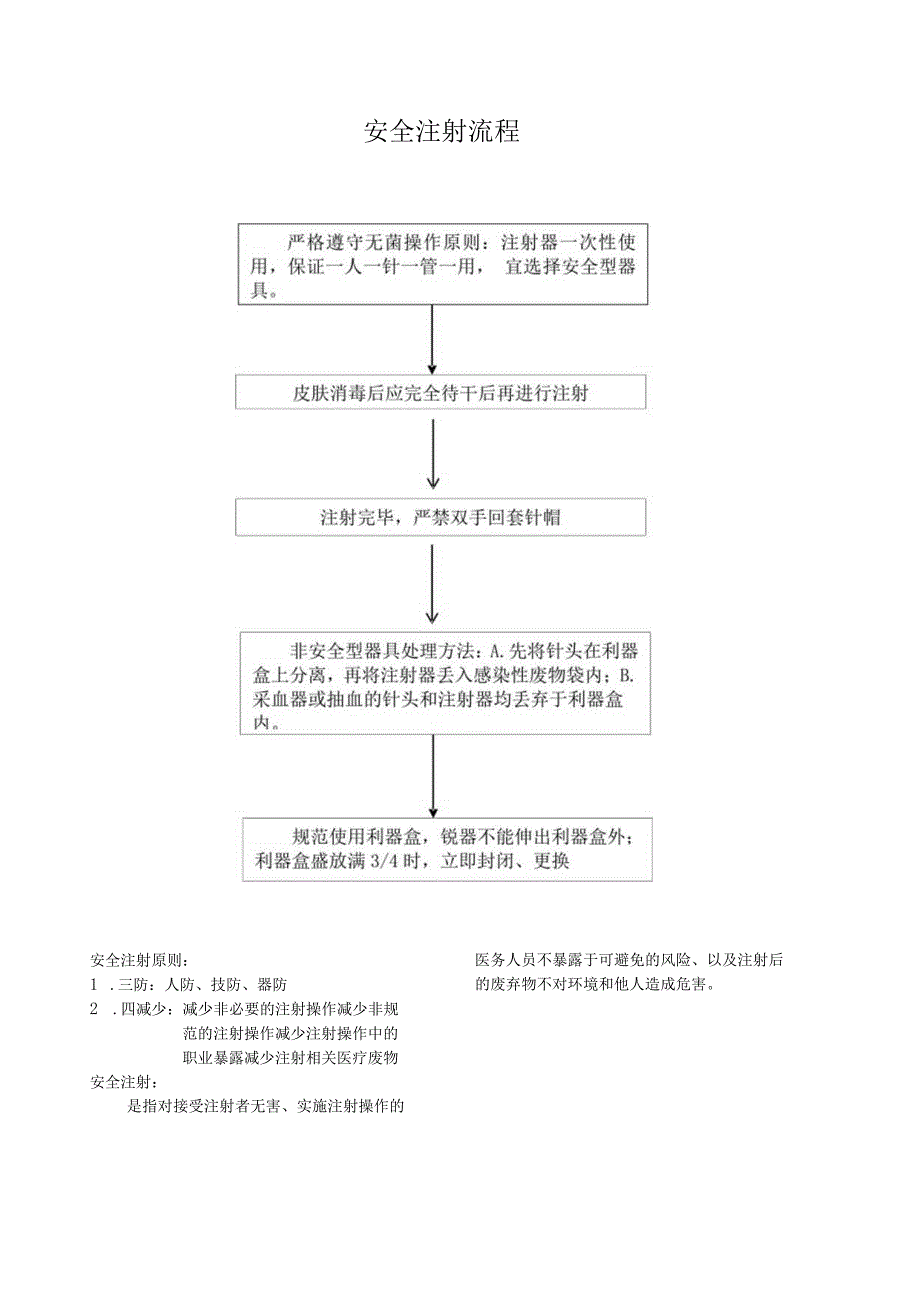 内蒙古自治区医院感染管理相关制度流程.docx_第2页