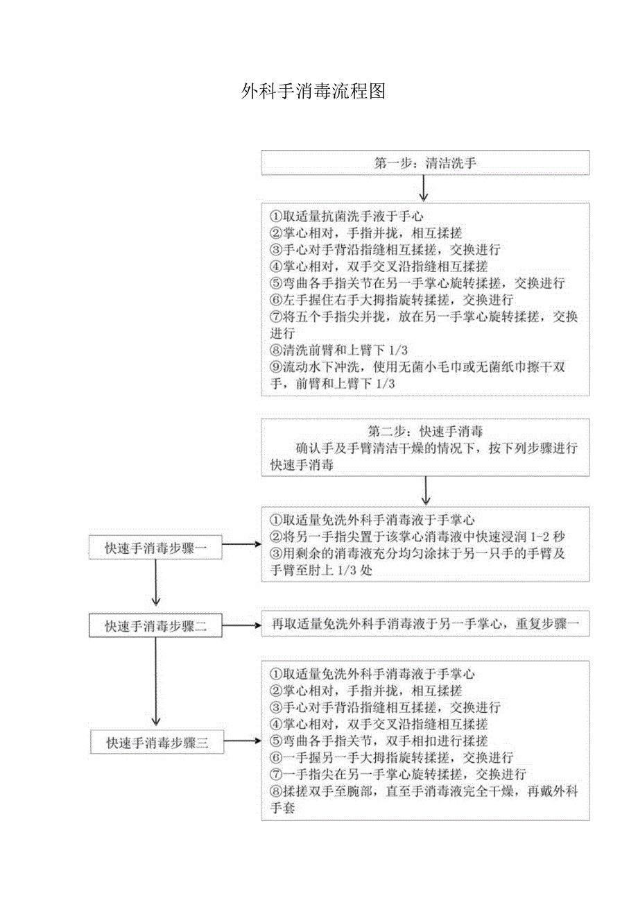 内蒙古自治区医院感染管理相关制度流程.docx_第3页