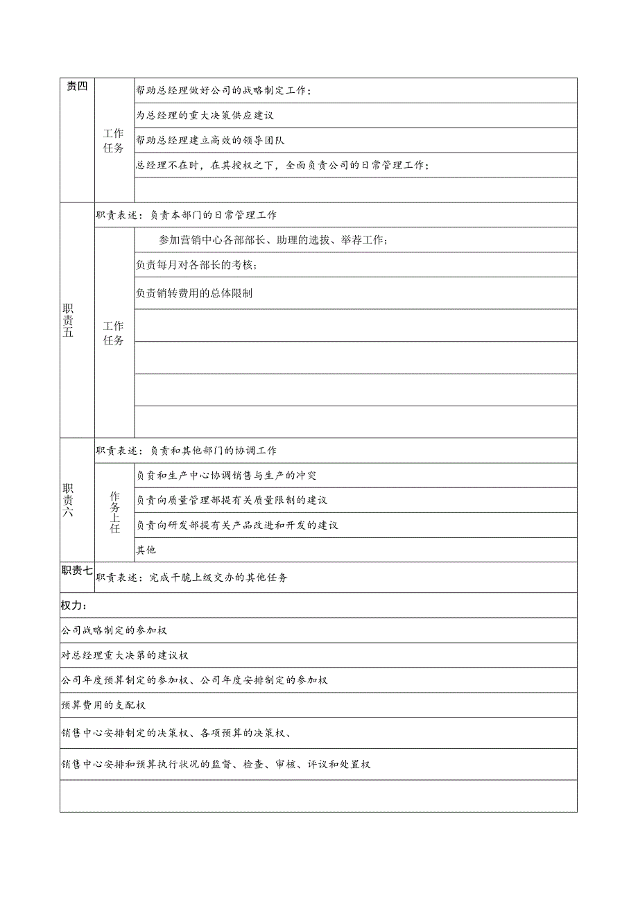 00-02营销副总经理岗位说明书..docx_第2页