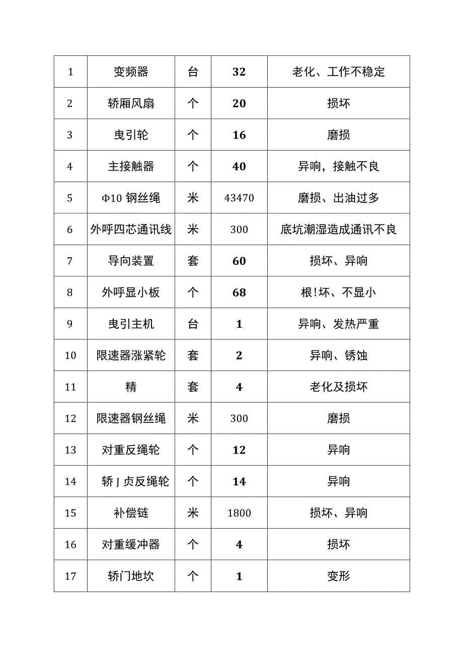 长龙家园还房小区电梯维修施工方案.docx_第2页