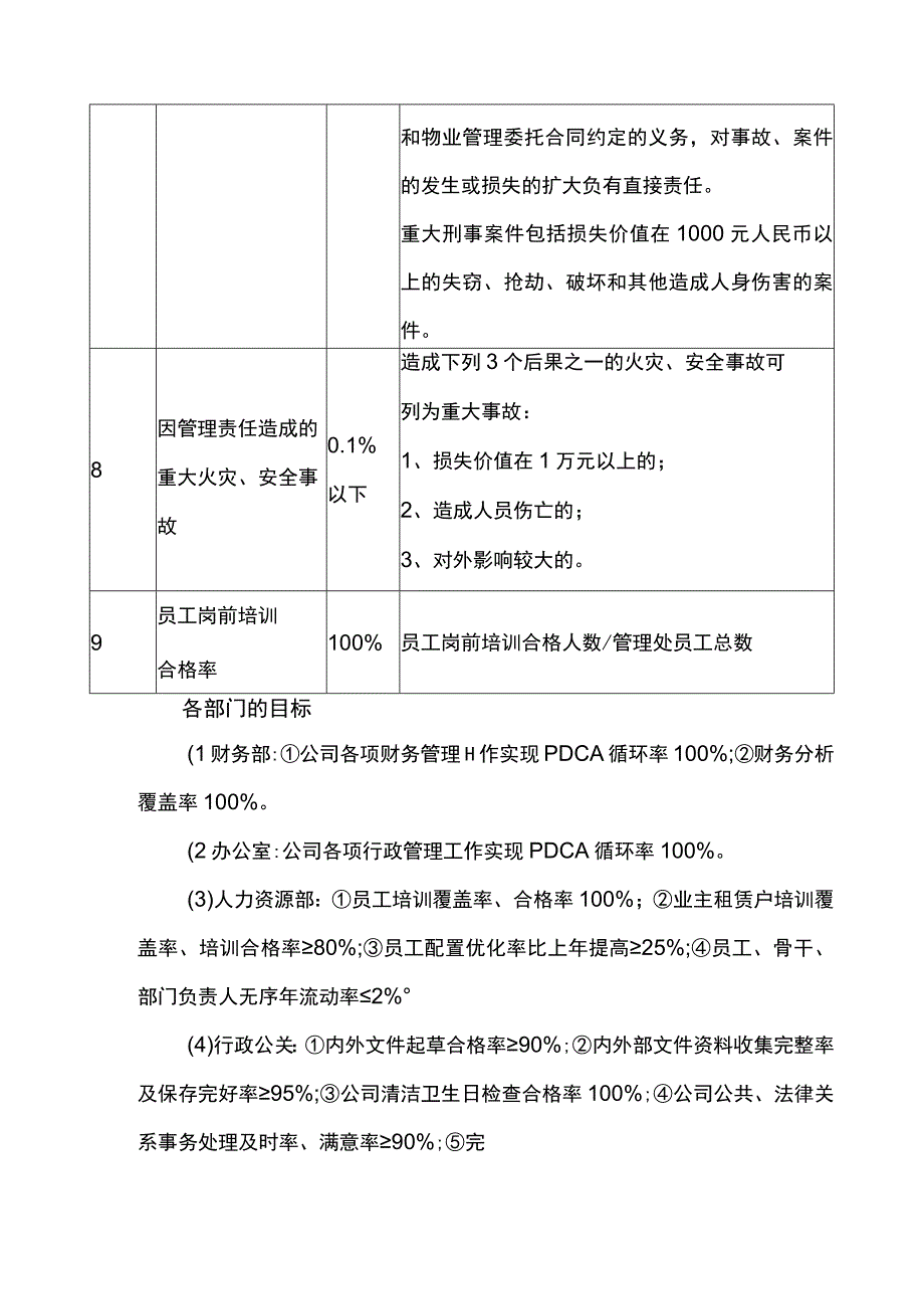 物业管理目标.docx_第2页