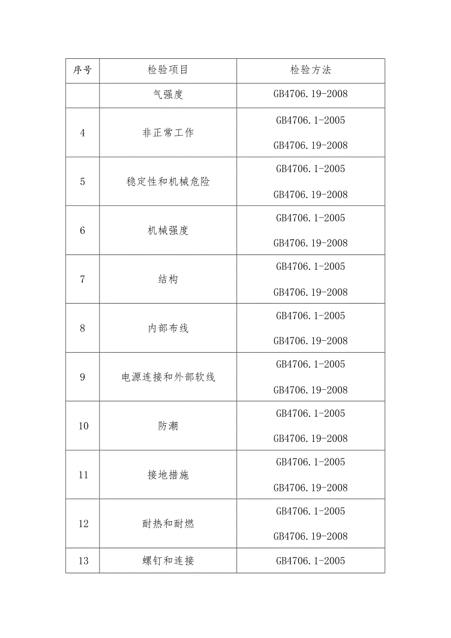 电热水壶养生壶产品质量省级监督抽查实施细则(2020年版).docx_第2页