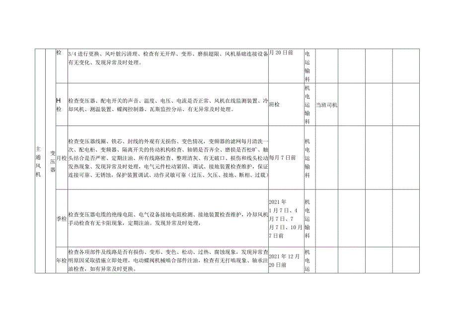 年度主要机电设备检修计划.docx_第2页