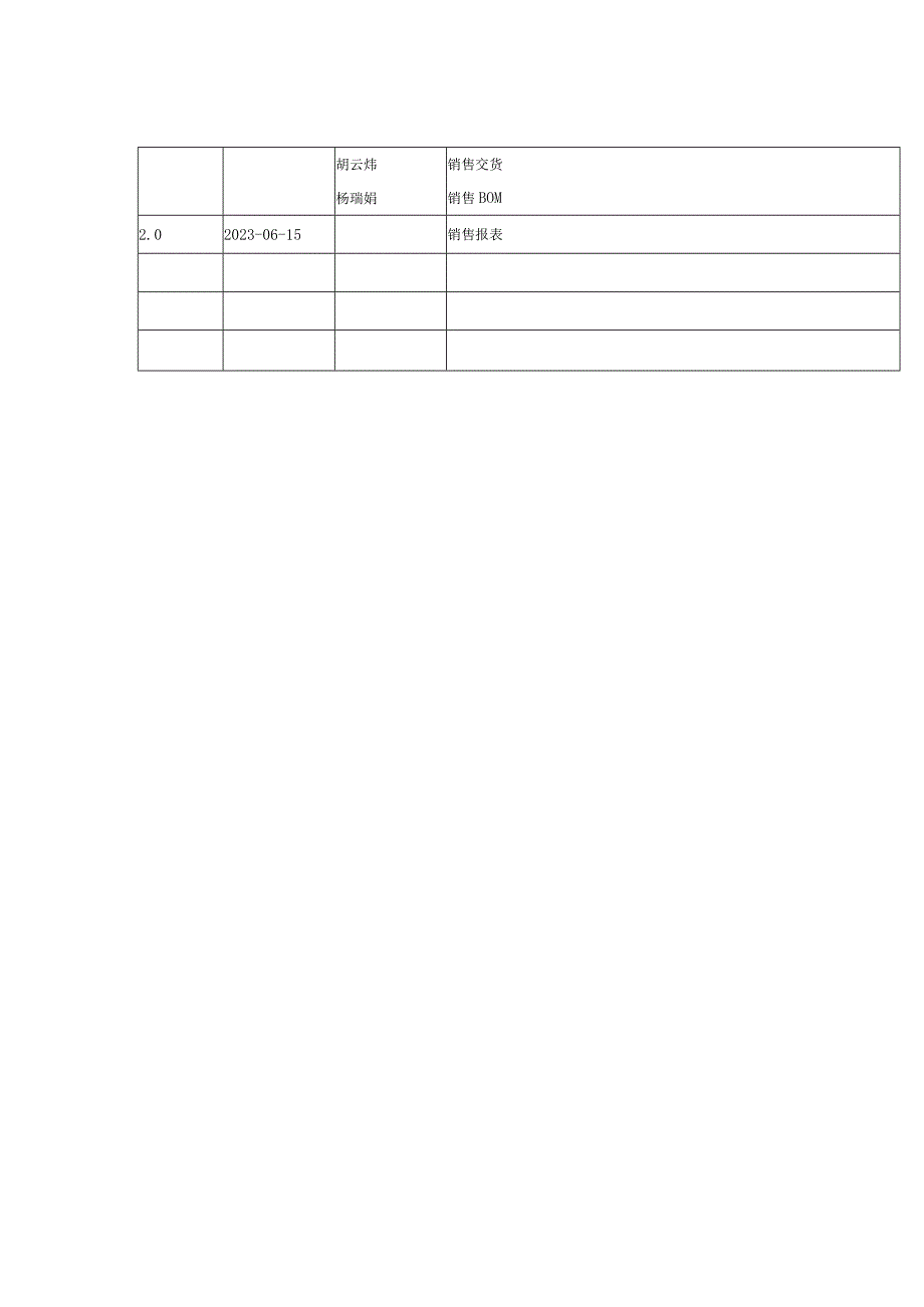 SAP系统用户操作手册-SD-V1.5(一)SD主数据.docx_第2页