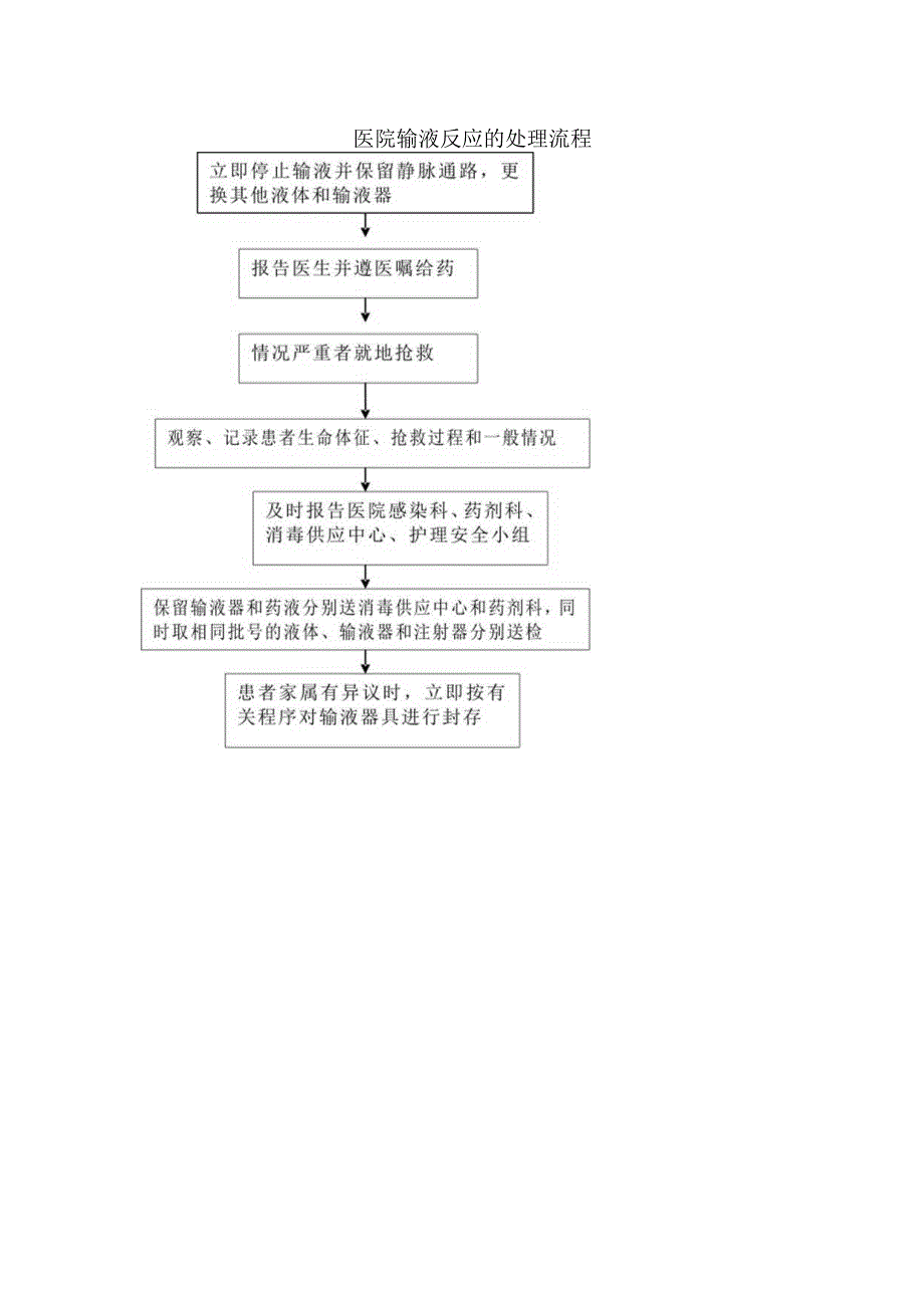 医院输液反应的处理流程.docx_第1页