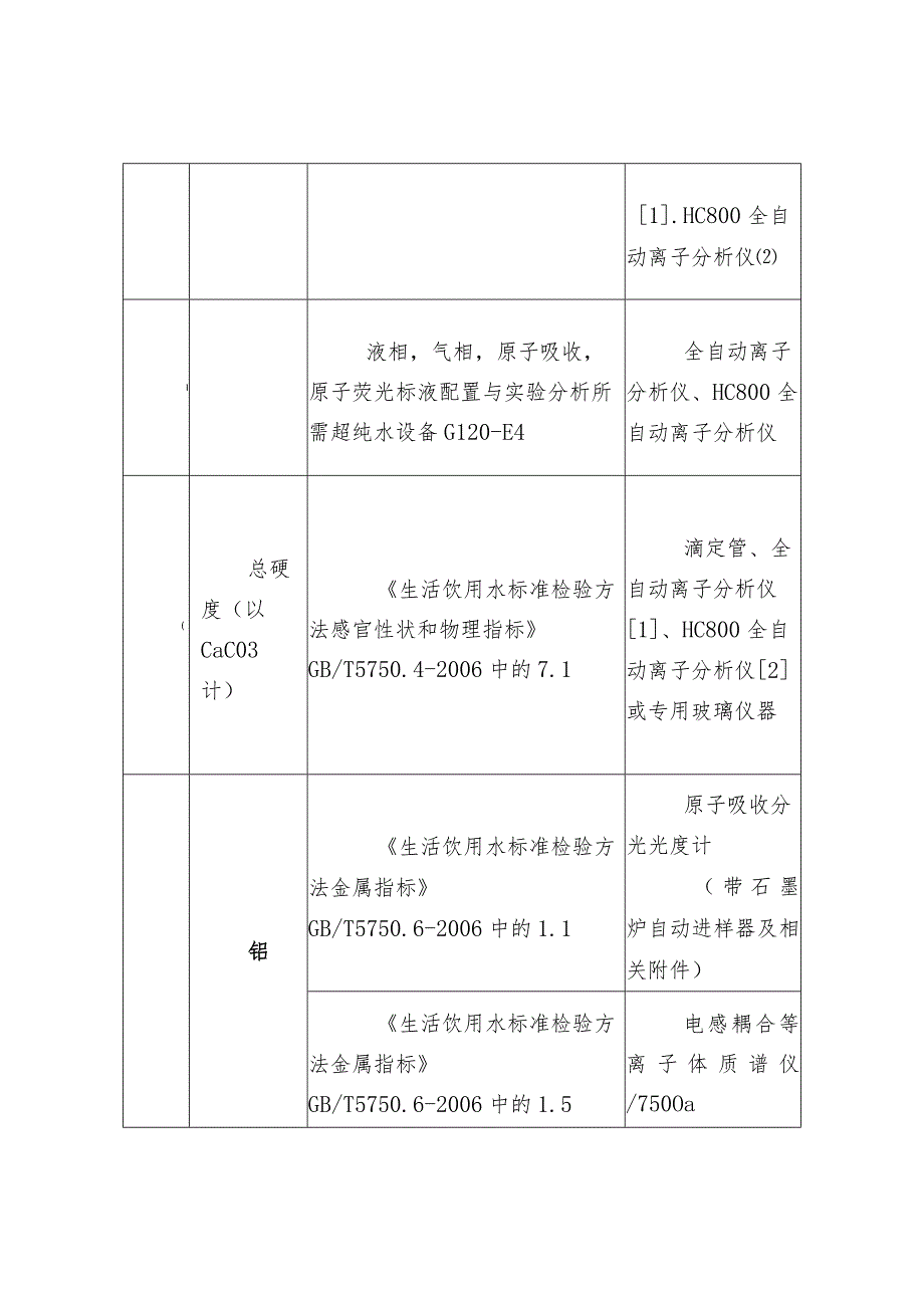 水质检测标准和常用仪器清单.docx_第2页