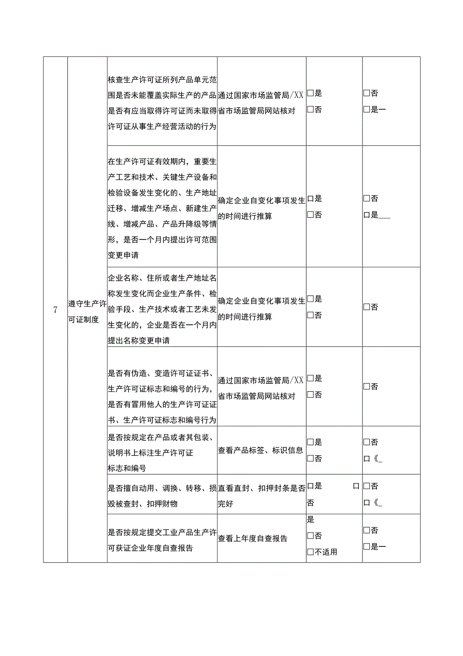 工业产品（含食品相关产品）生产许可获证企业日常监督检查记录表.docx_第3页