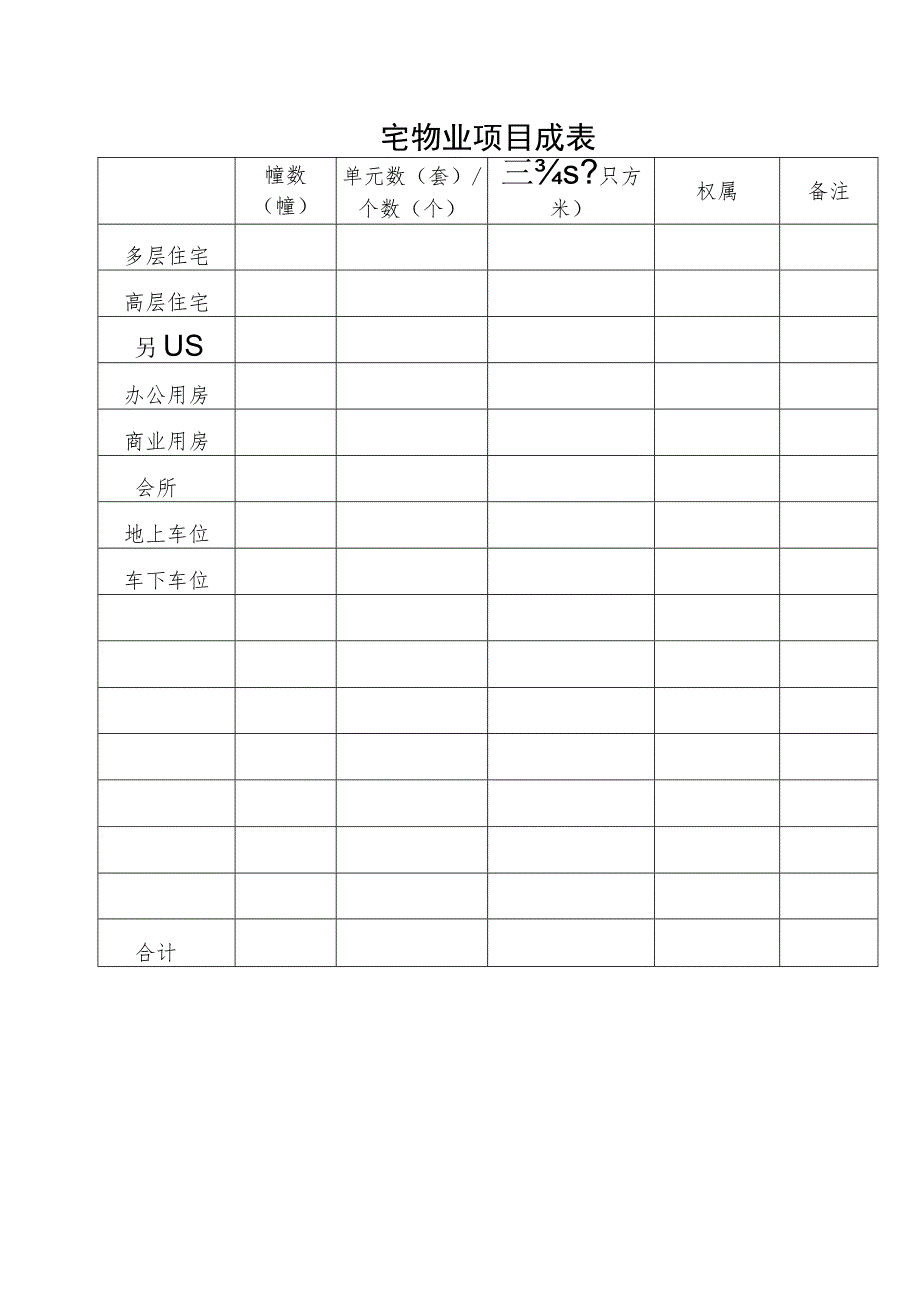 住宅物业项目构成表.docx_第1页