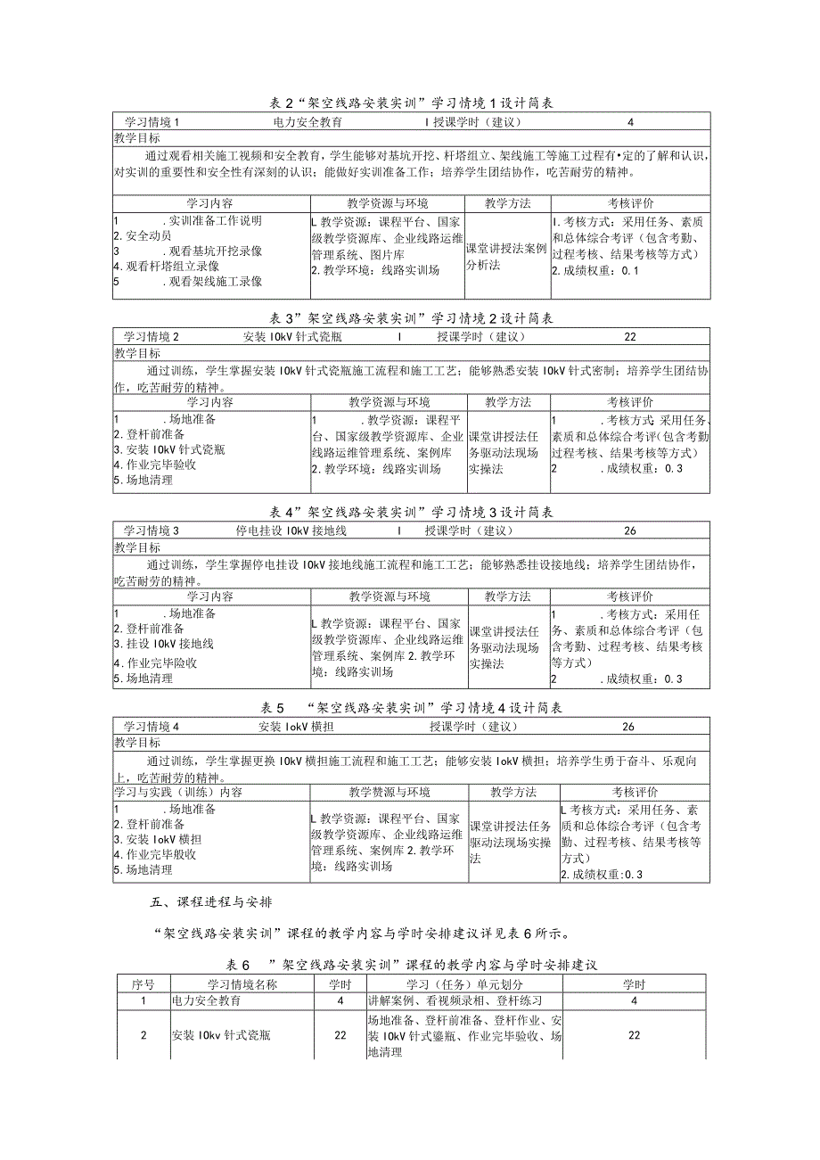 《架空线路安装实训》课程标准.docx_第3页