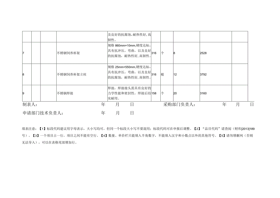 采购计划底表.docx_第2页