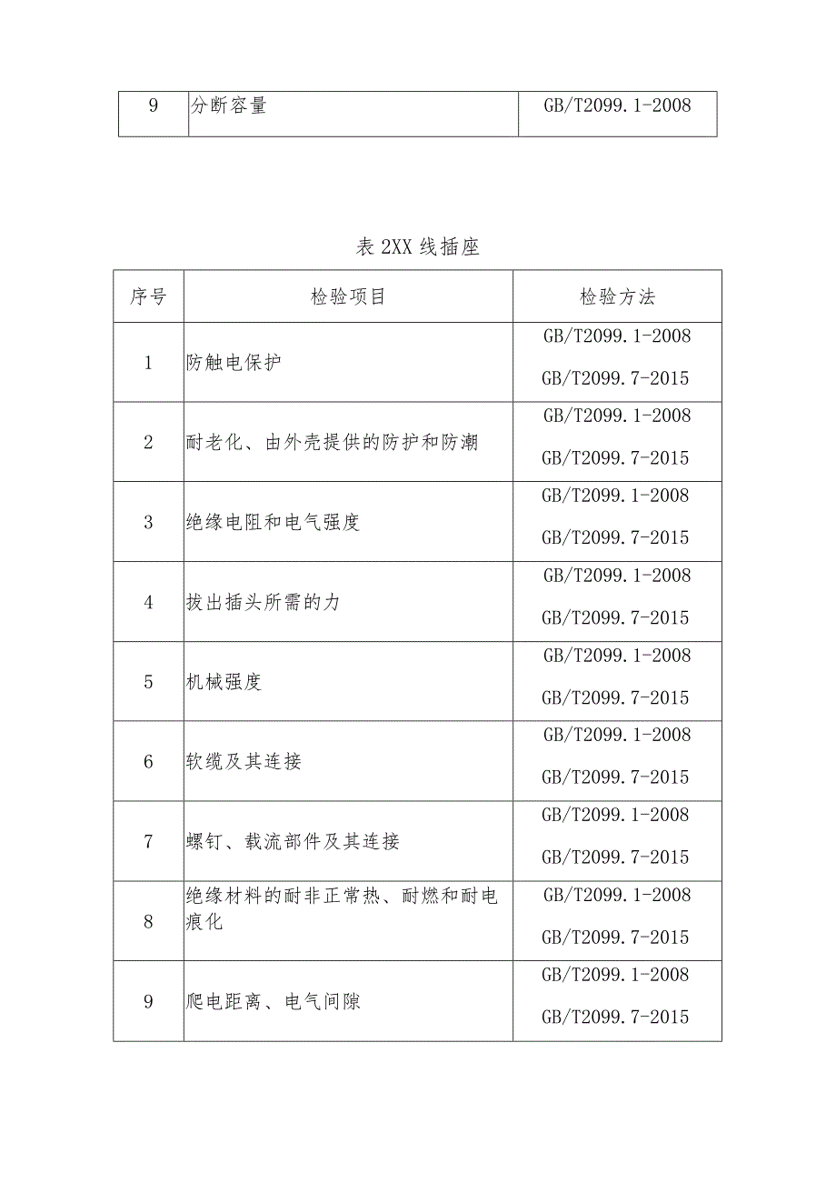 家用插座（固定式或延长线）产品质量省级监督抽查实施细则(2020年版).docx_第3页