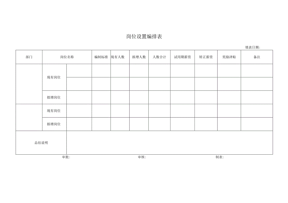 岗位设置编排表.docx_第1页