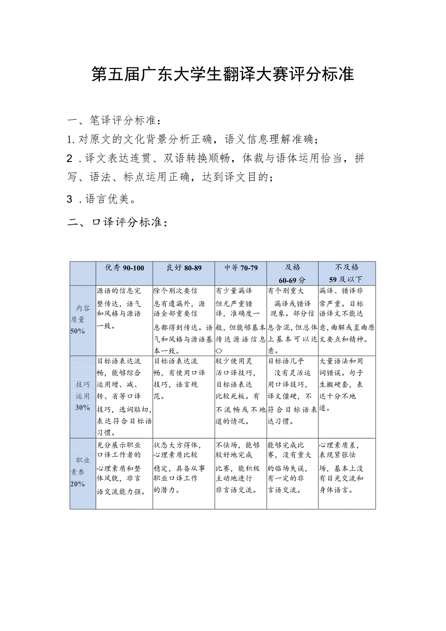 第五届广东大学生翻译大赛评分标准.docx_第1页