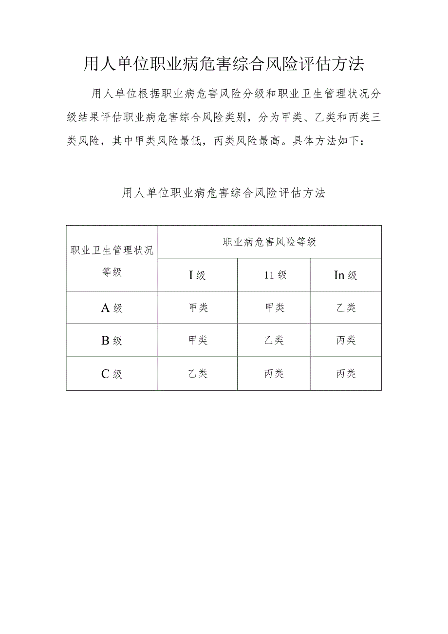 用人单位职业病危害综合风险评估方法.docx_第1页