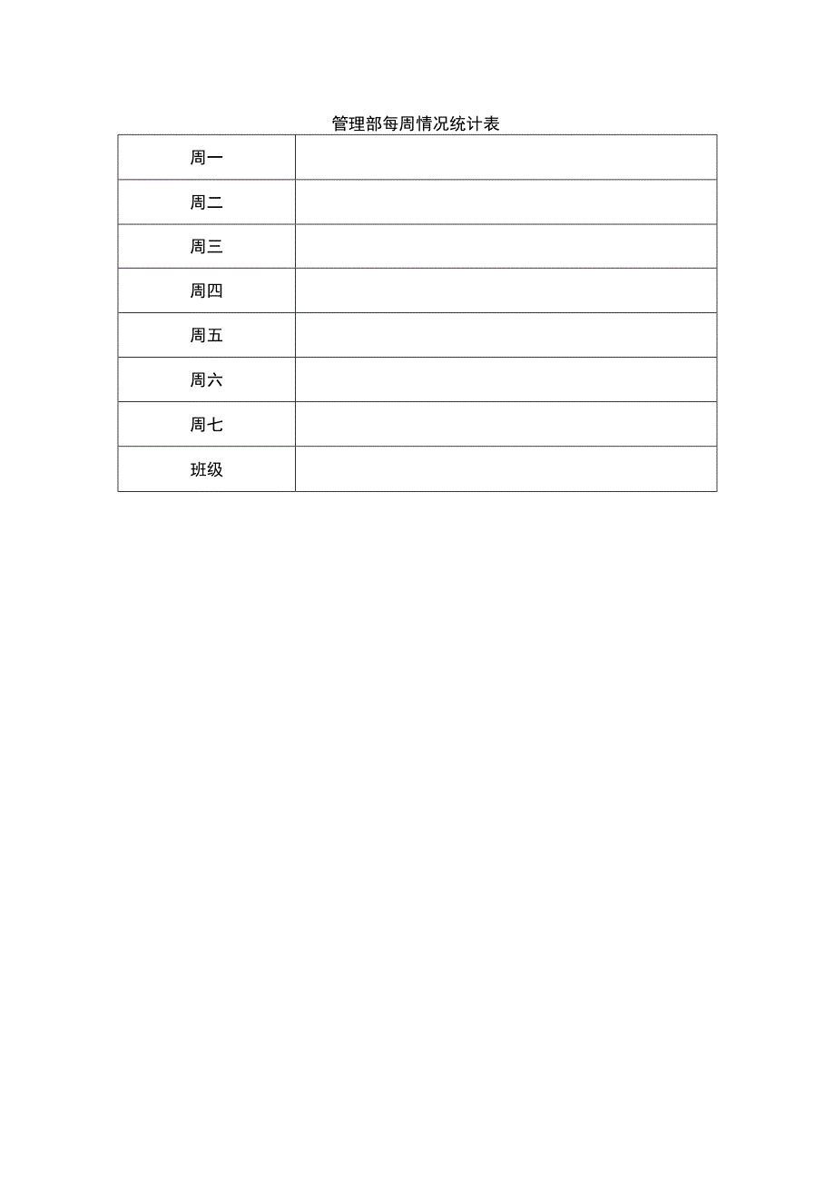 管理部每周情况统计表.docx_第1页