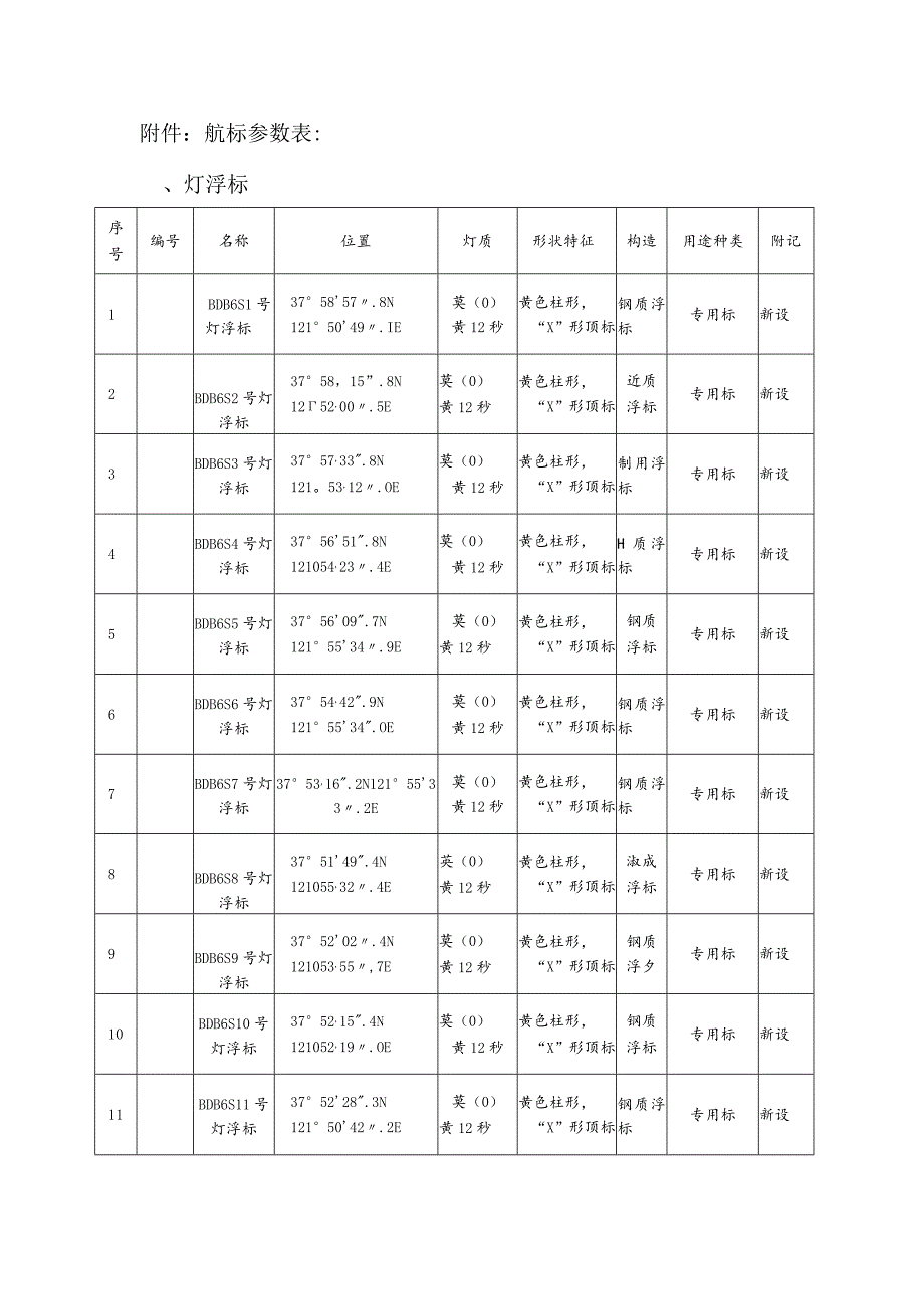 航标参数表灯浮标.docx_第1页