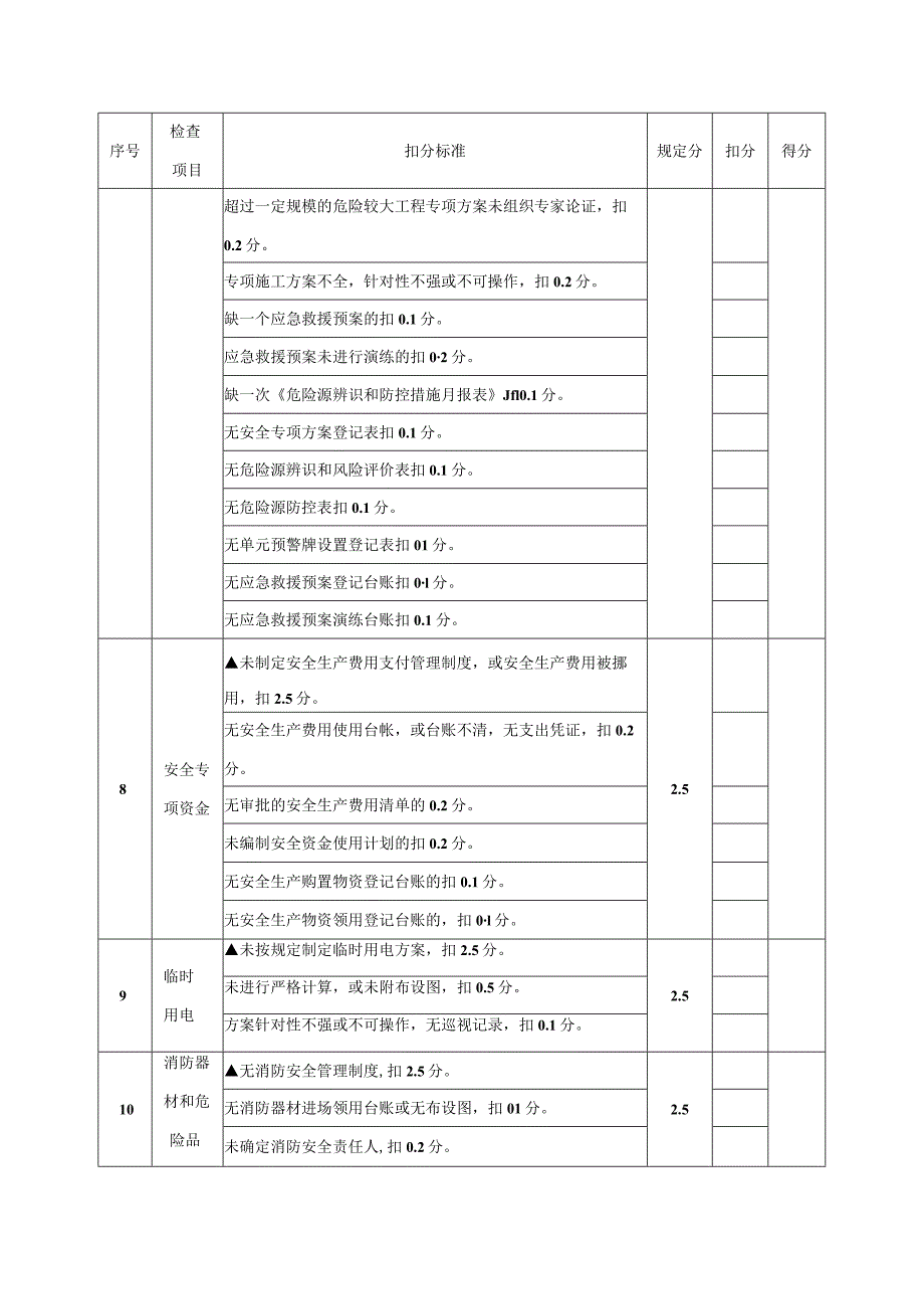 项目安全、环保与文明施工检查评分表(绿化考核表.docx_第3页