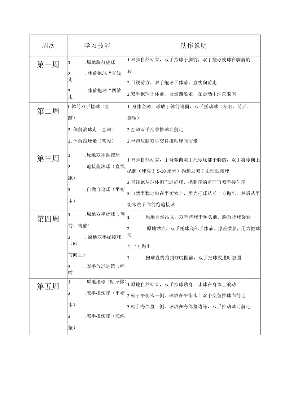 幼儿篮球小班16周篮球练习动作.docx_第1页