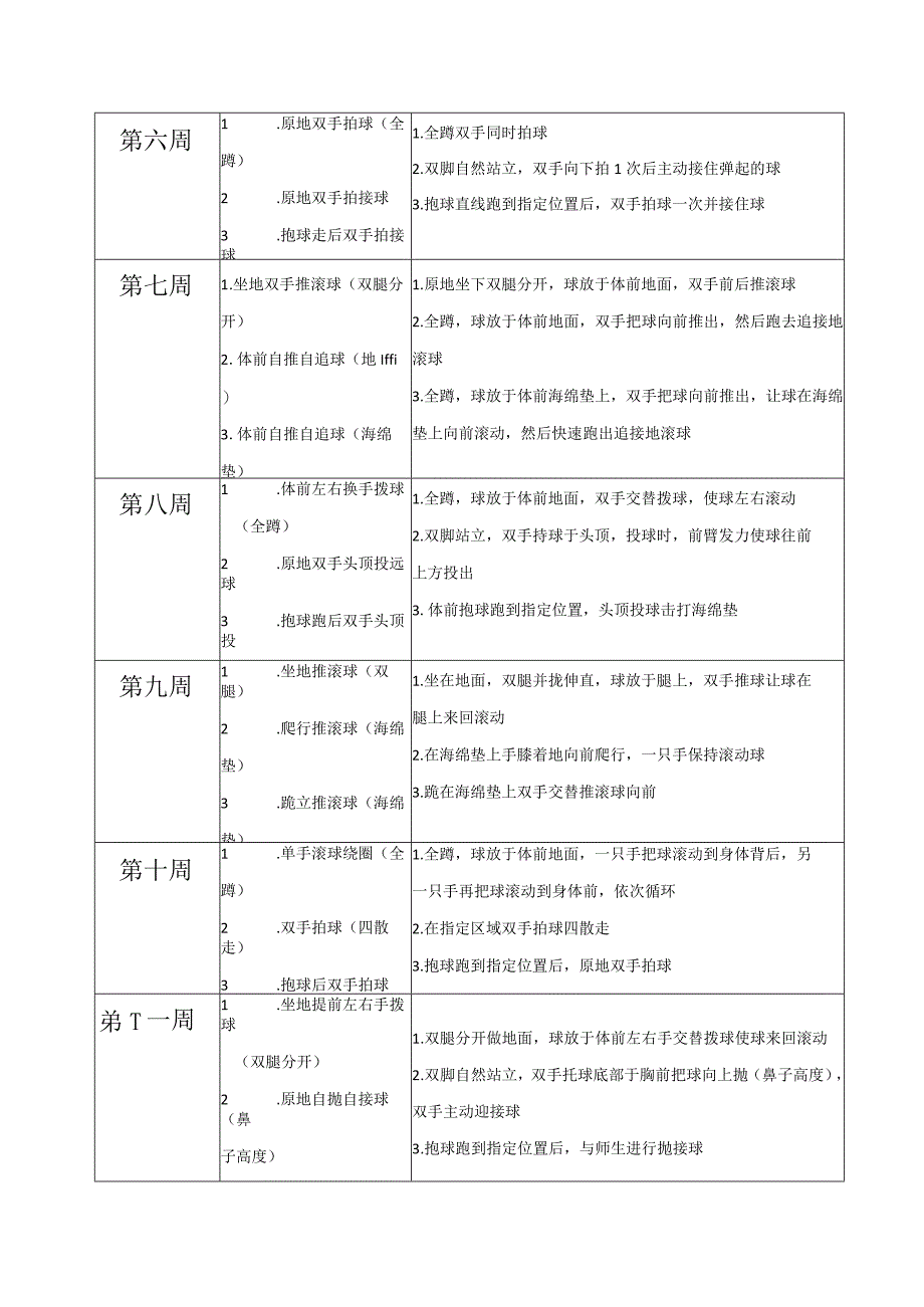 幼儿篮球小班16周篮球练习动作.docx_第2页