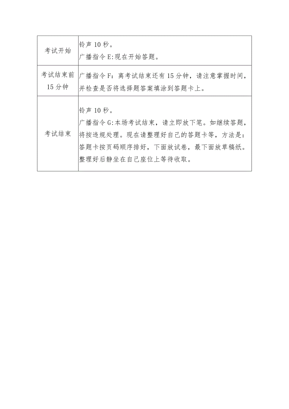 中学考点宣传组、信号组职责.docx_第3页