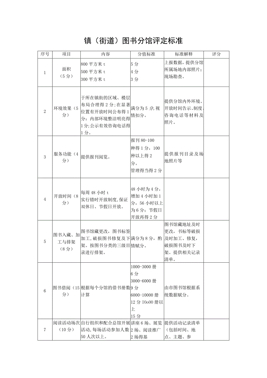 镇街道图书分馆评定标准.docx_第1页