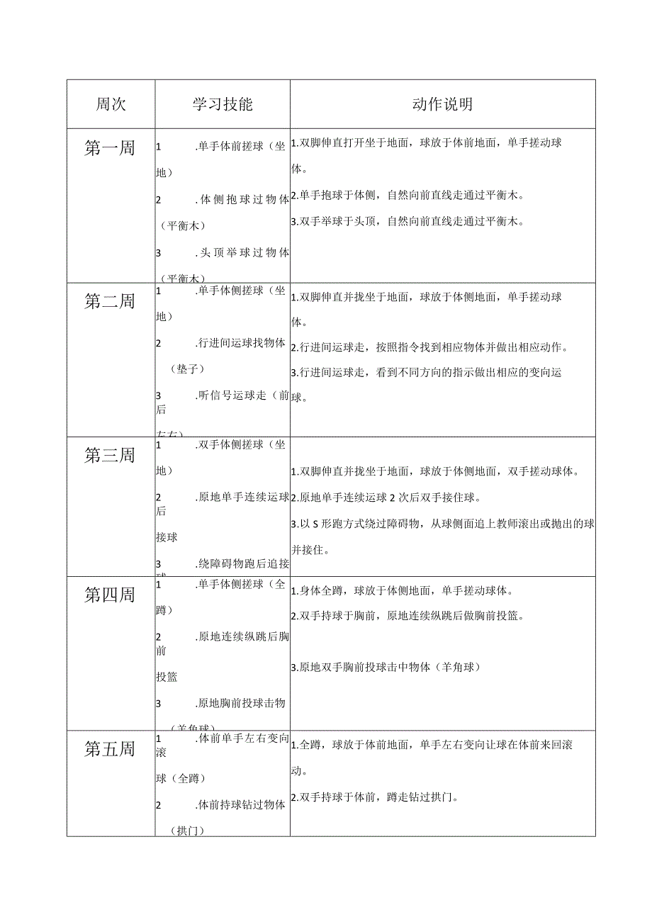 幼儿篮球中班上册16周练习大纲.docx_第1页