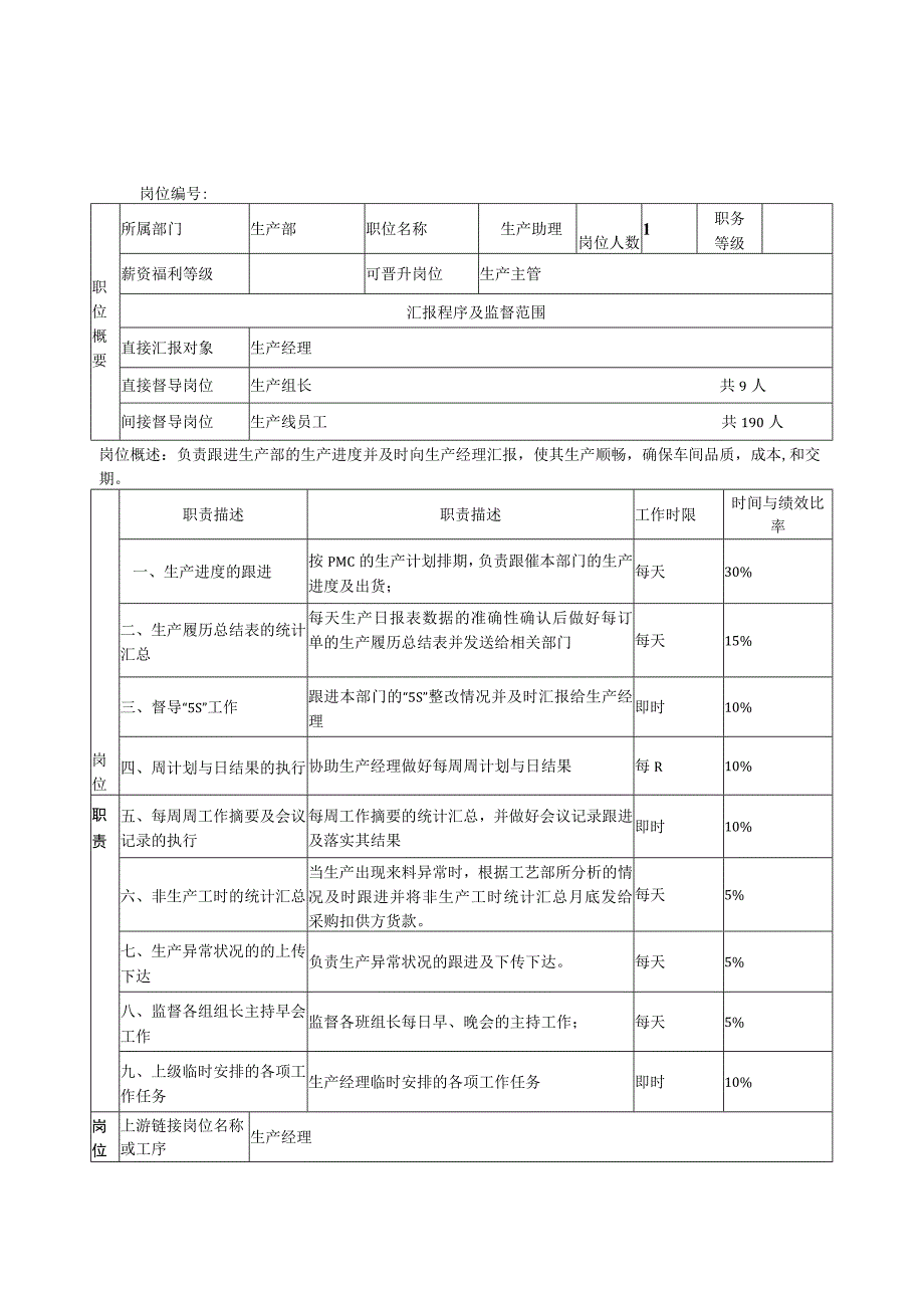 生产经理职位说明书.docx_第3页