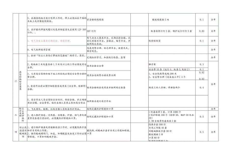 某某垃圾发电厂“两措”工作计划.docx_第2页