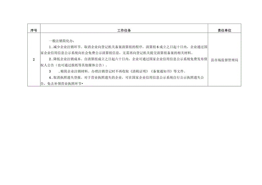 濮阳县企业注销“一件事一次办”工作分工表.docx_第2页