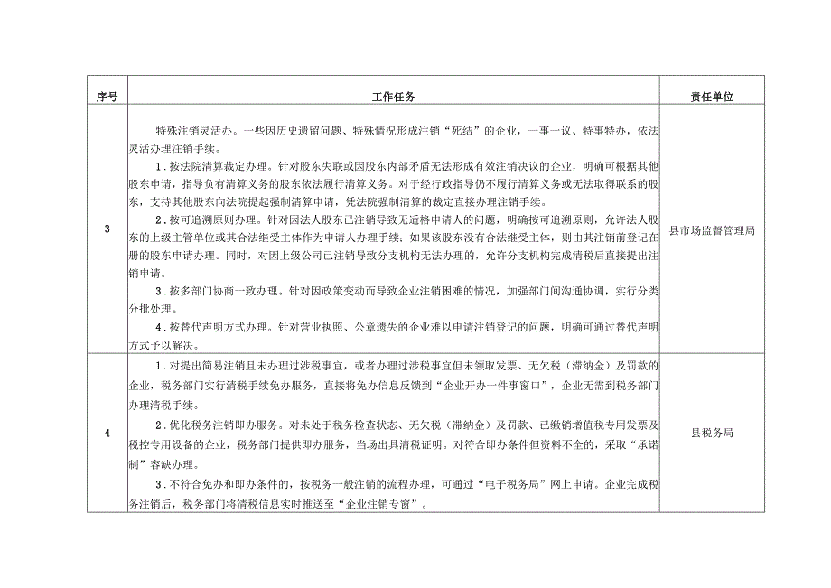 濮阳县企业注销“一件事一次办”工作分工表.docx_第3页