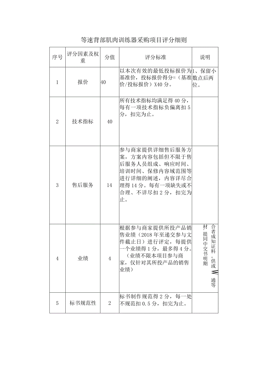 等速背部肌肉训练器采购项目评分细则.docx_第1页