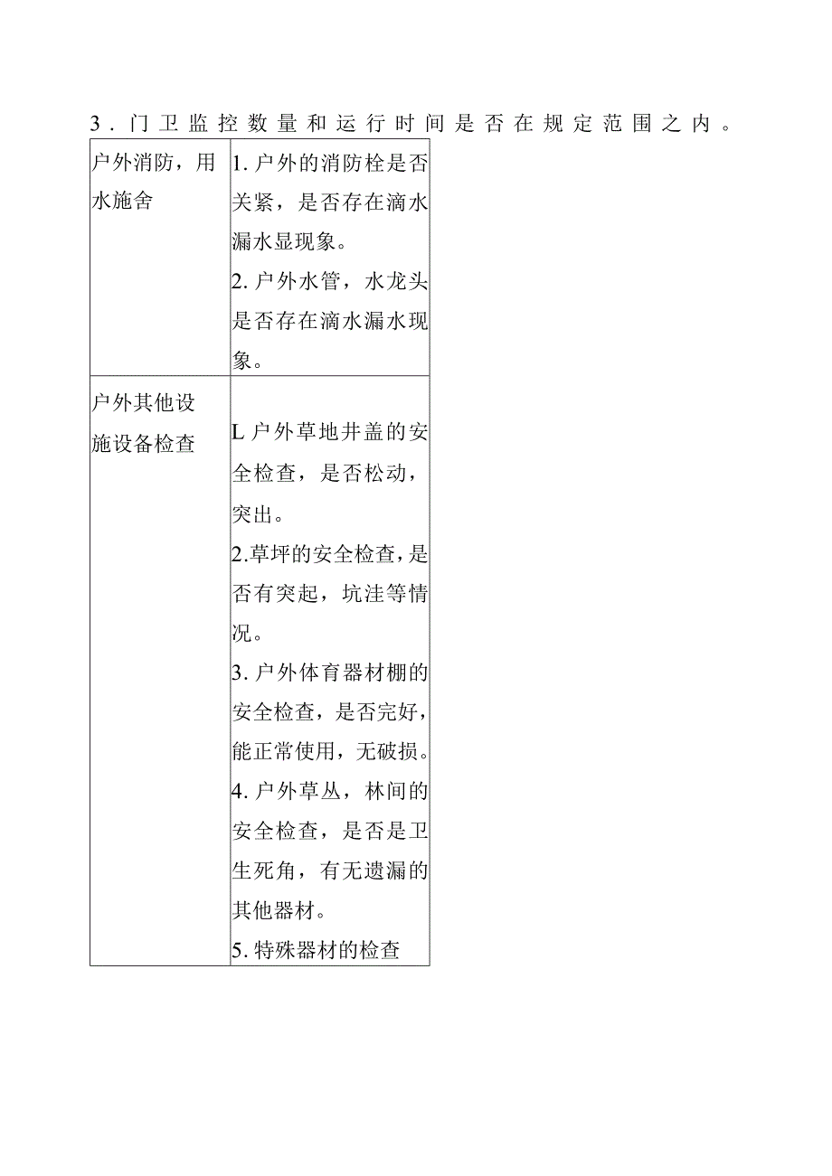 幼儿园安全检查制度标准试行.docx_第2页