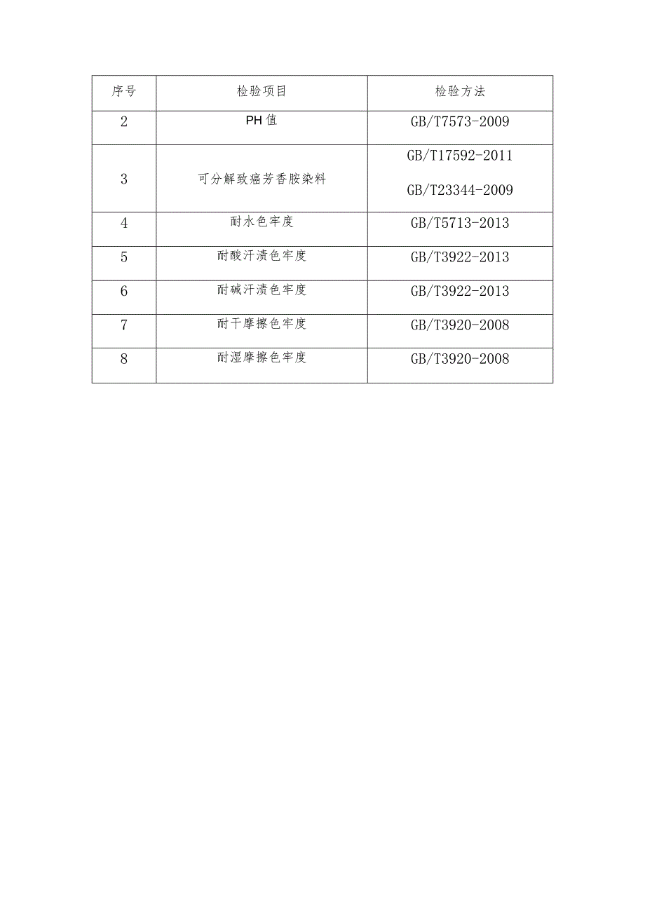 床上用品产品质量省级监督抽查实施细则(2020年版).docx_第2页