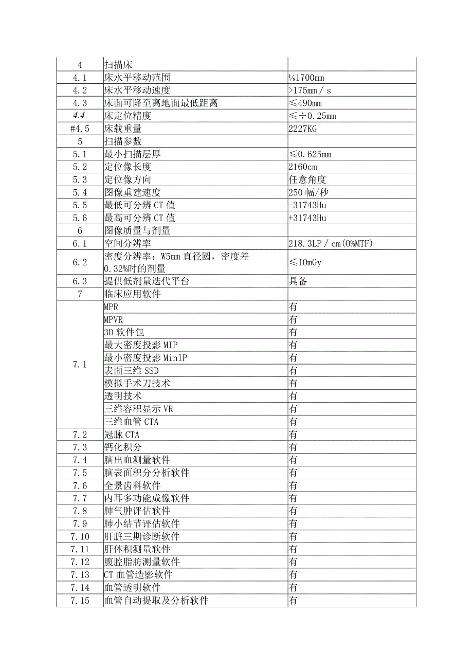 货物需求、技术规格及其他商务要求.docx_第2页