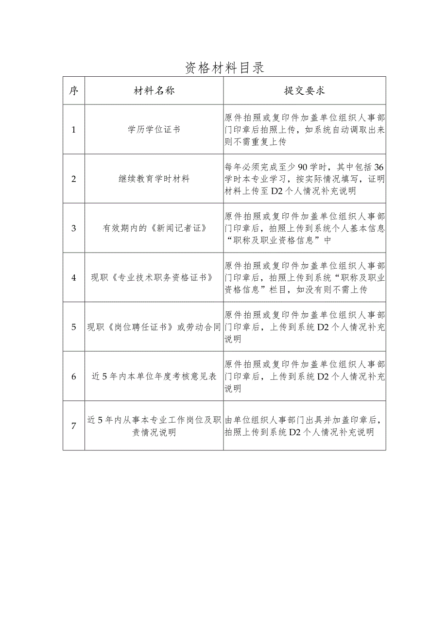 资格材料目录.docx_第1页