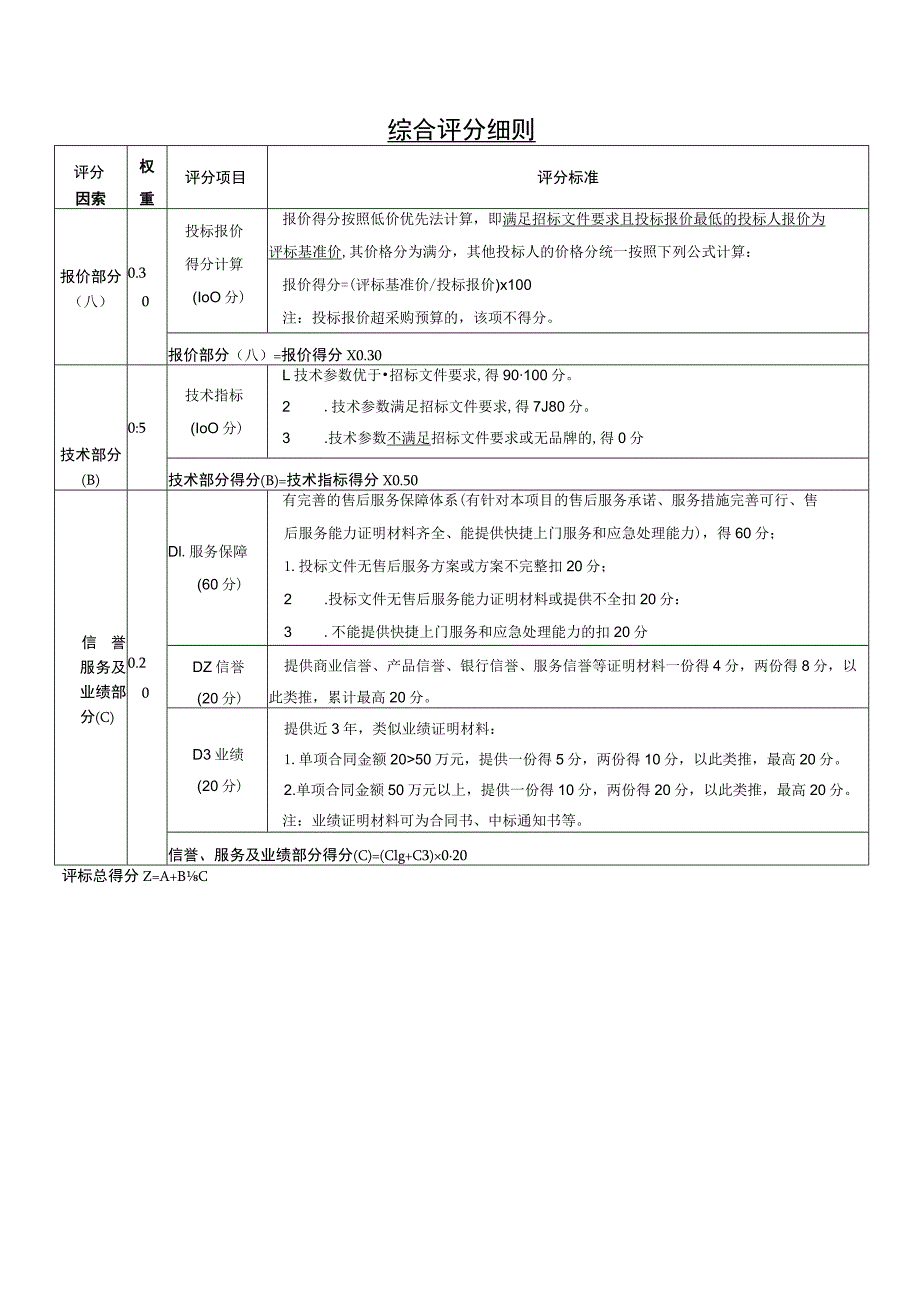 综合评分细则.docx_第1页